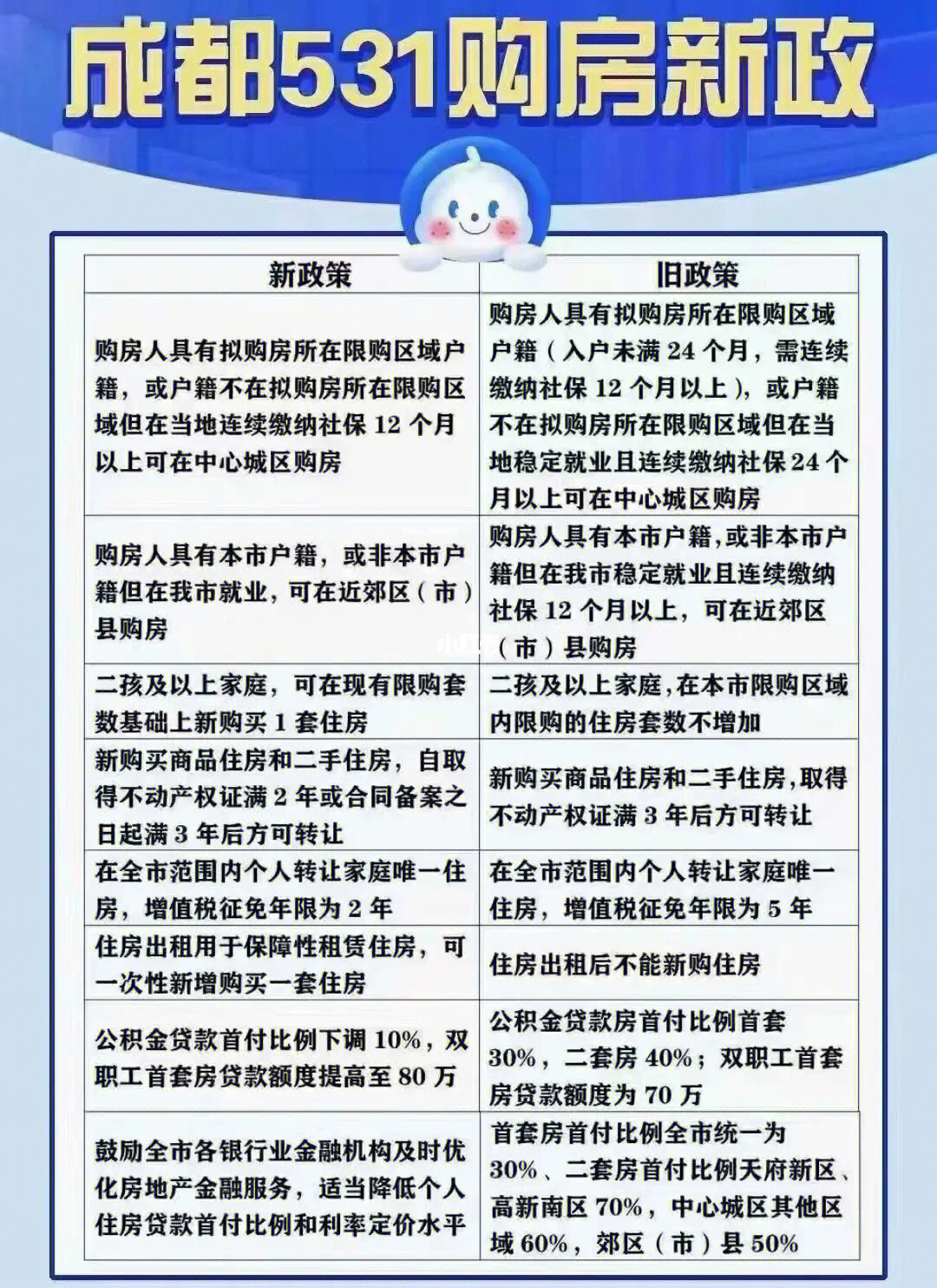 成都買房條件最新政策解讀，成都最新購房政策解讀及申請條件概述