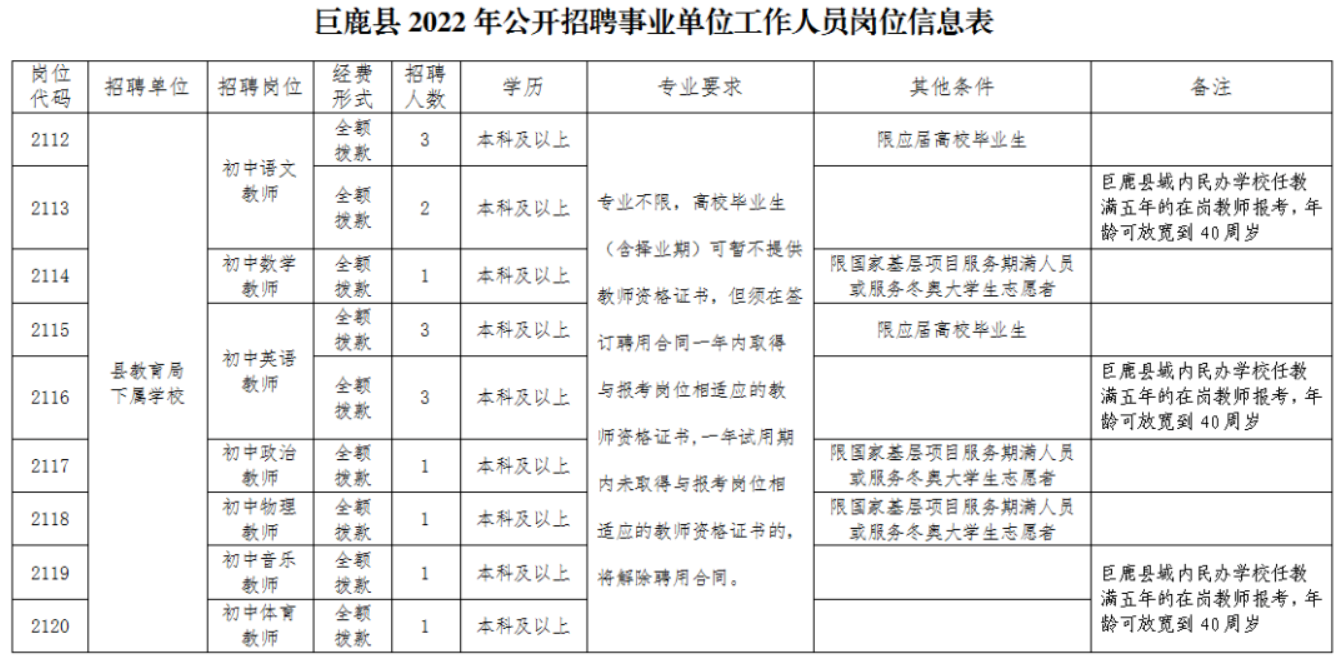 巨鹿縣城招工最新招聘信息概述，巨鹿縣城最新招工信息概覽