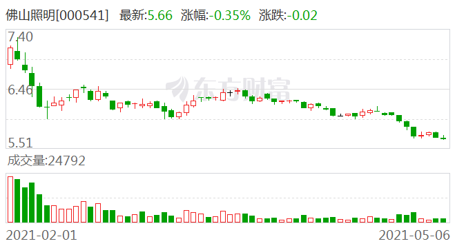 佛山照明股票最新消息深度解析，佛山照明股票最新消息深度解讀與分析