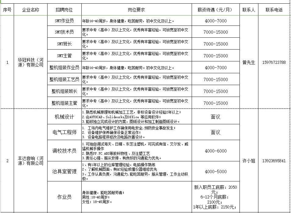 河源堅基最新招聘信息及其相關(guān)細節(jié)，河源堅基最新招聘信息全解析及應(yīng)聘指南