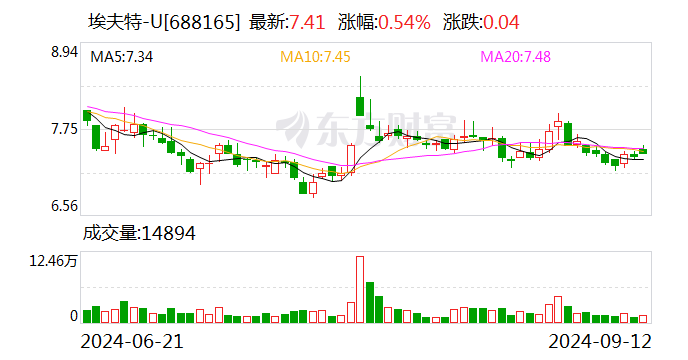 埃夫特主力資金大幅流入，市場走勢分析與展望，埃夫特主力資金大幅流入，市場走勢深度分析與展望