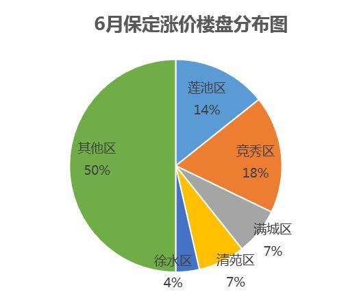 市場走勢與影響因素分析