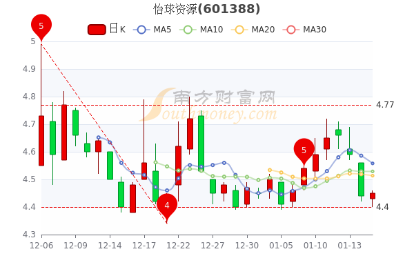 怡球資源股票最新消息深度解析，怡球資源股票最新消息深度解讀與分析