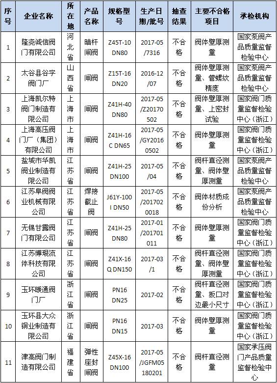 黃大仙三肖三碼必中三,專業(yè)執(zhí)行問題_戰(zhàn)略版84.708