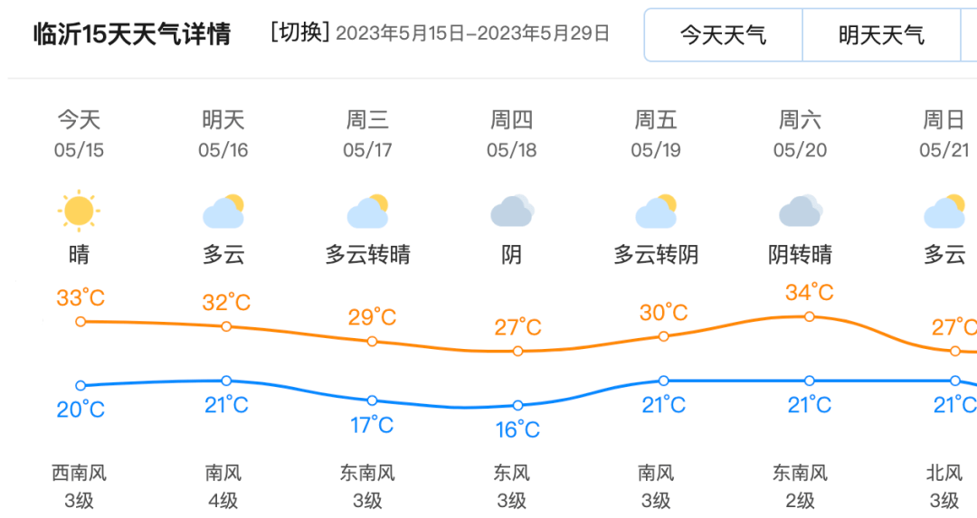 臨沂最新天氣預(yù)報15天詳解，臨沂未來15天天氣預(yù)報詳解