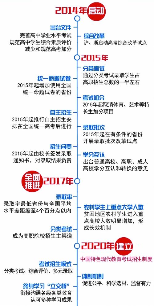 河南高考改革最新方案，邁向多元化評價體系的新征程（2018年版），河南高考改革最新方案，多元化評價體系新征程（2018年）