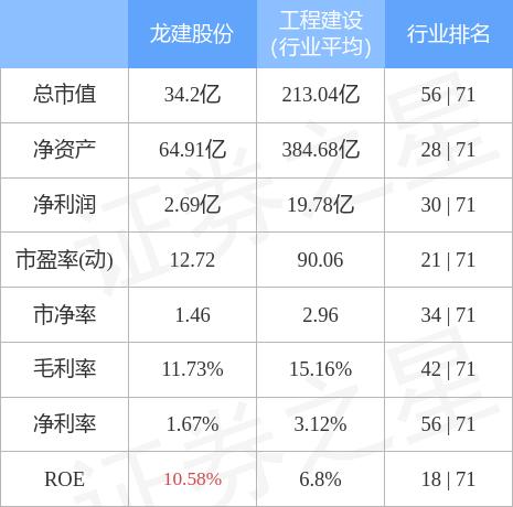 龍建股份股票最新消息全面解析，龍建股份股票最新消息全面解讀與分析