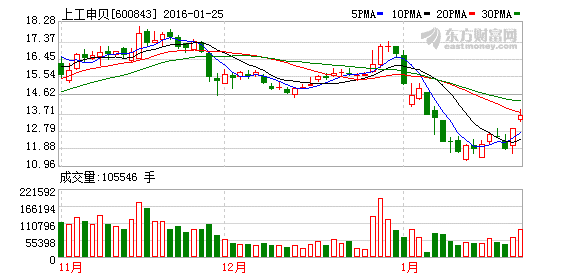 guohuiping 第6頁