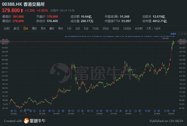 港股08402重組上市，一場深度變革與未來展望，港股08402重組上市，深度變革與未來展望