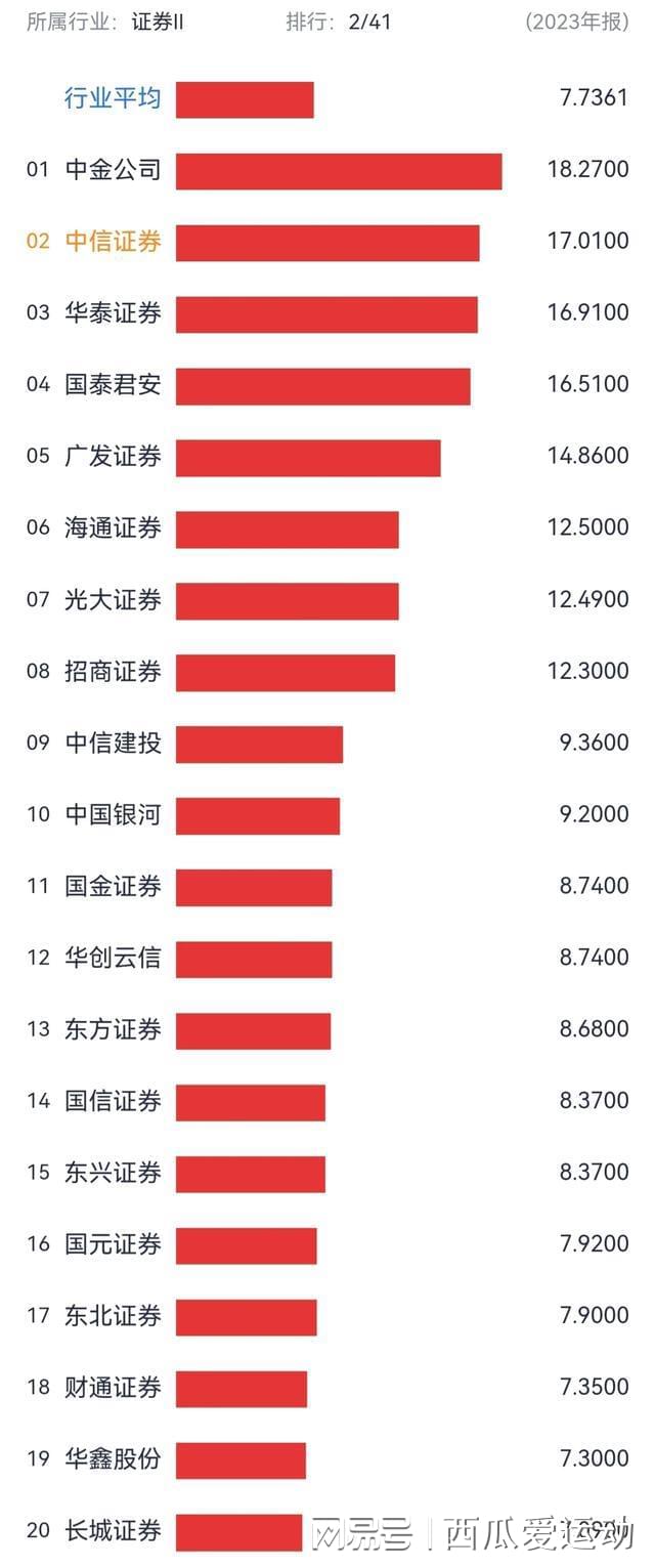 全國券商排名一覽表，揭示中國證券市場實力格局，全國券商排名揭示，中國證券市場實力格局一覽表