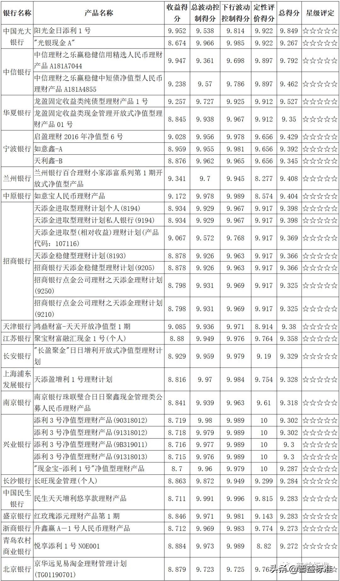 華夏銀行最新理財產(chǎn)品概覽，華夏銀行理財產(chǎn)品概覽及最新動態(tài)