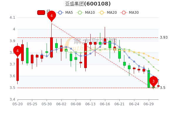 亞盛集團股票最新消息全面解析，亞盛集團股票最新消息全面解讀