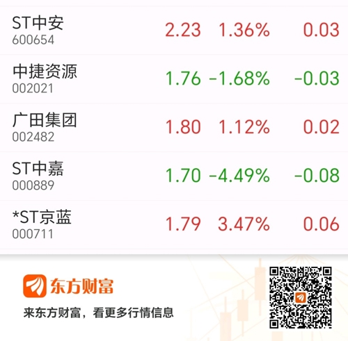 ST中安股票最新消息全面解析，ST中安股票最新消息全面解讀