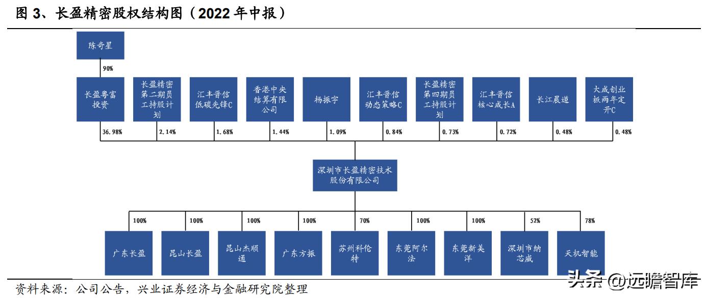 長盈精密，瞄準80元目標價的潛力股分析，長盈精密，瞄準目標價80元，深度解析其潛力股價值