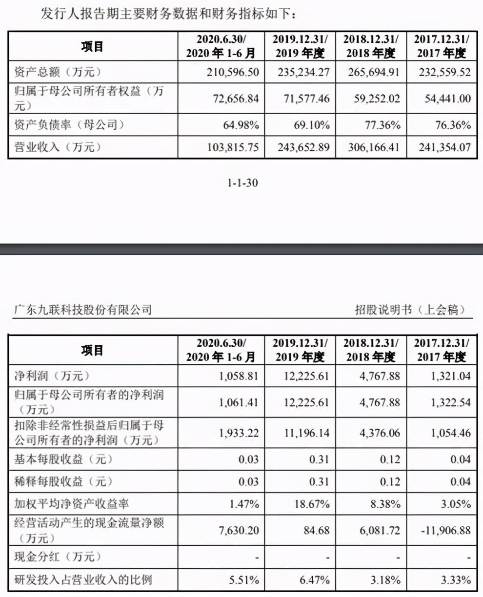 九聯(lián)科技未來(lái)前景展望，九聯(lián)科技未來(lái)展望，探索科技前沿，展望輝煌前景