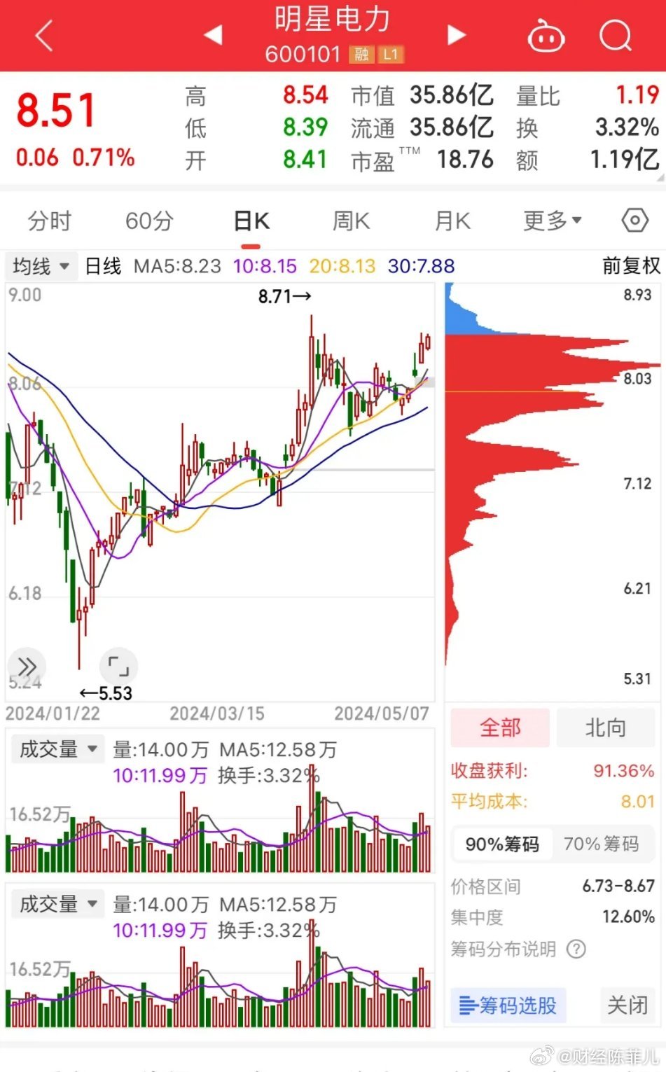 電力重組背景下的十只潛力股票分析，電力重組背景下的潛力股票分析，十只股票展望