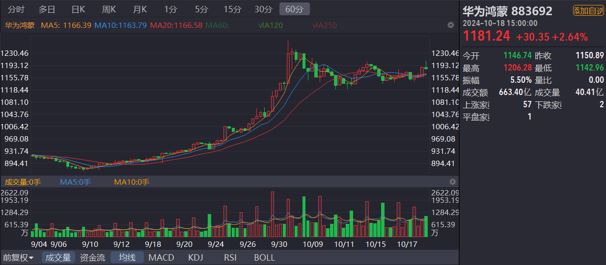 華為鴻蒙概念股票，探尋價值投資的新領(lǐng)域，華為鴻蒙概念股票，價值投資的新領(lǐng)域探索