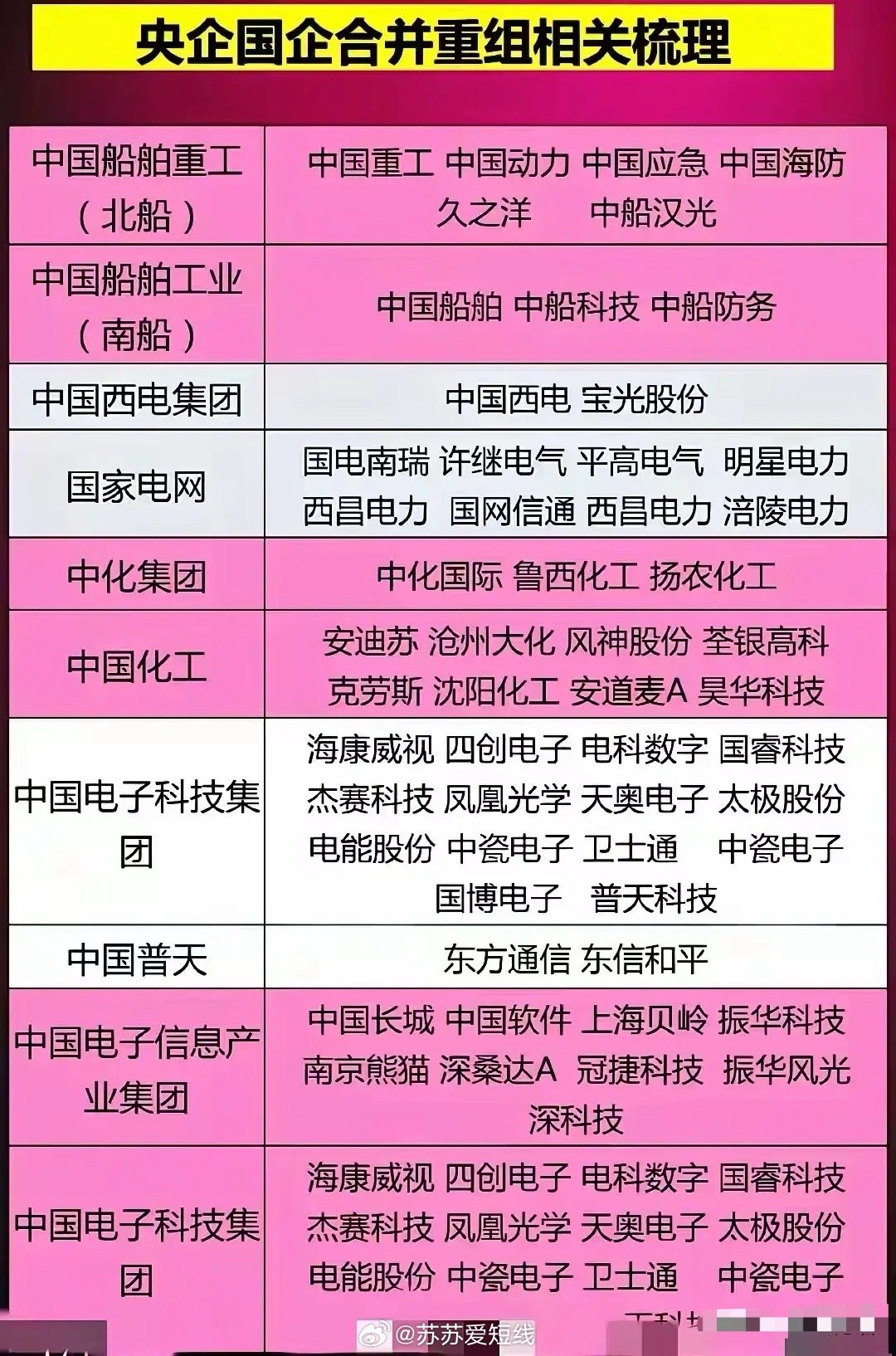 關(guān)于六家央企重組名單的深度解析，六家央企重組名單深度解析與探討