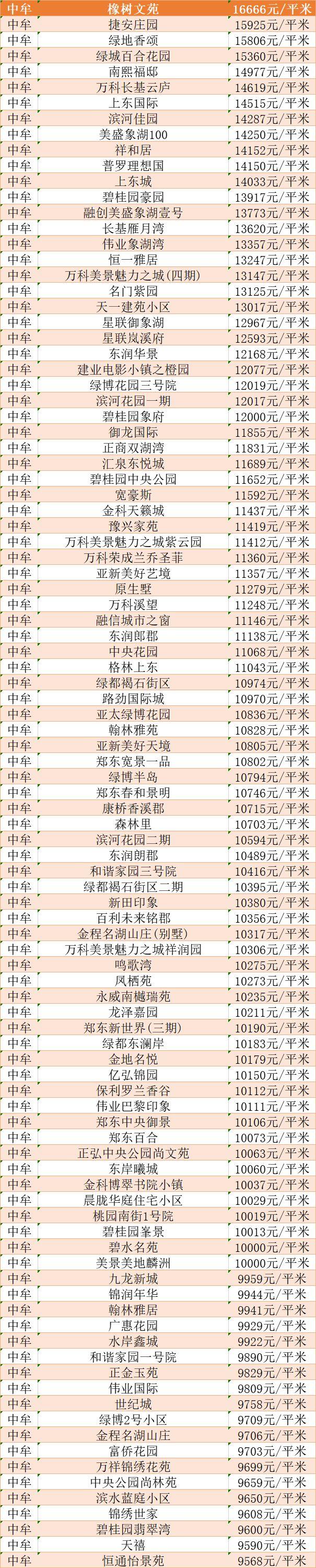 上街二手房最新信息全面解析，上街二手房最新信息全面解讀