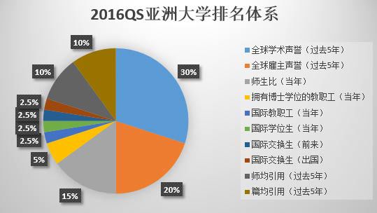 全國(guó)大學(xué)排名2016最新排名，解讀與分析，全國(guó)大學(xué)排名最新榜單出爐，解讀與分析（2016版）