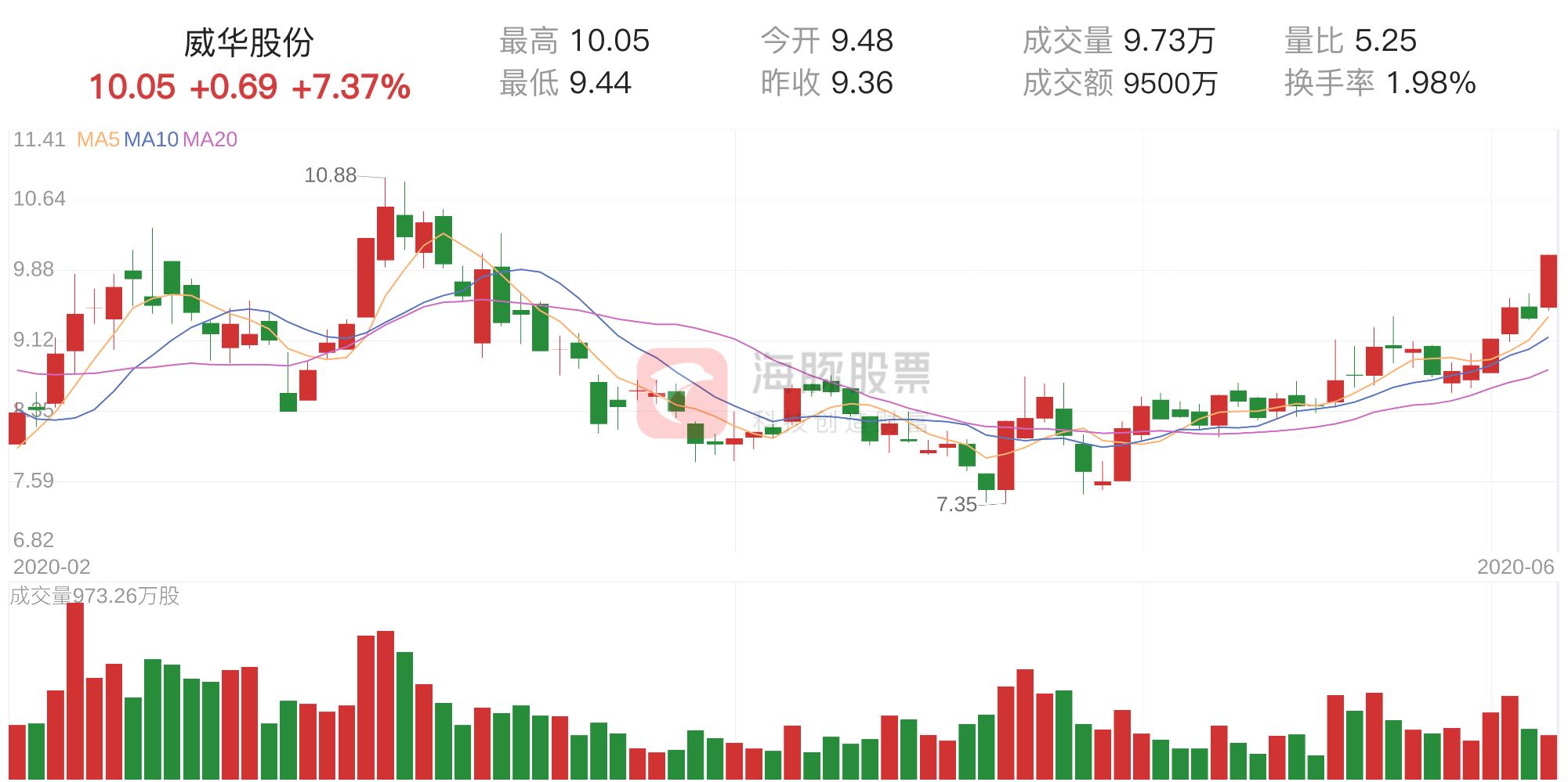 威華股份最新消息全面解讀（002240），威華股份（002240）最新消息全面解讀