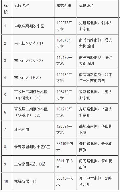 鐵南棚改最新消息，重塑城市面貌，助力民生改善，鐵南棚改最新動態(tài)，重塑城市形象，民生改善再提速