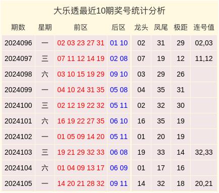 最新一期開碼結(jié)果，揭秘與探討，最新開碼結(jié)果揭秘與探討