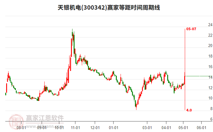 天銀機(jī)電股票最新消息全面解析，天銀機(jī)電股票最新消息全面解讀