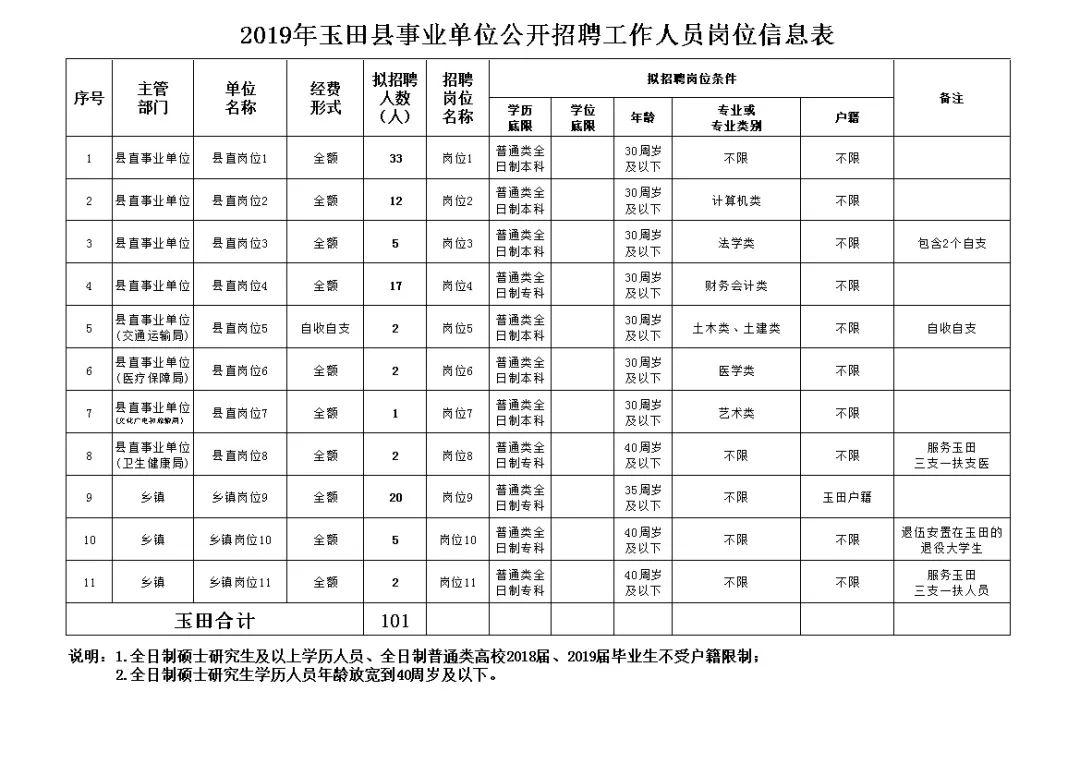 玉田生活網最新招工信息概覽，玉田生活網最新招工信息匯總