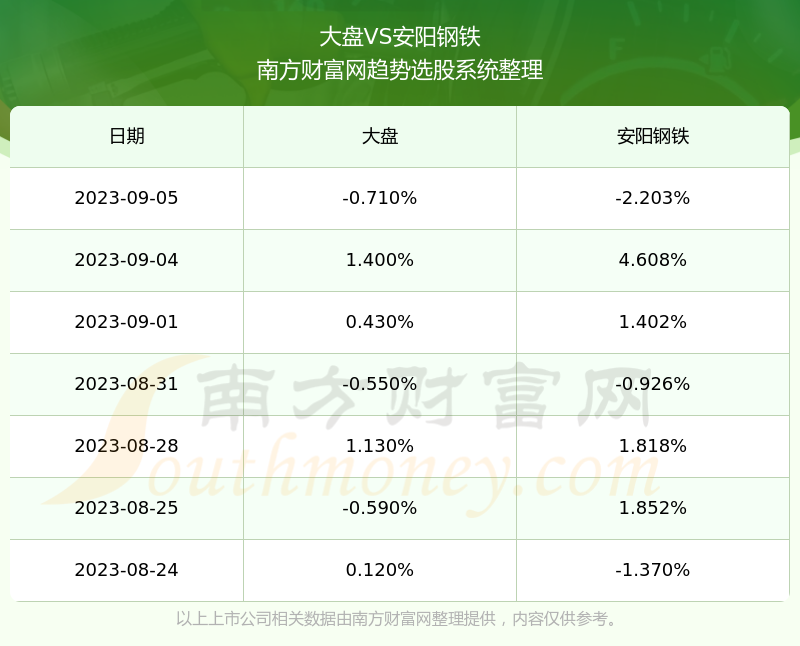 安陽鋼鐵股票最新消息全面解析，安陽鋼鐵股票最新動(dòng)態(tài)全面解讀