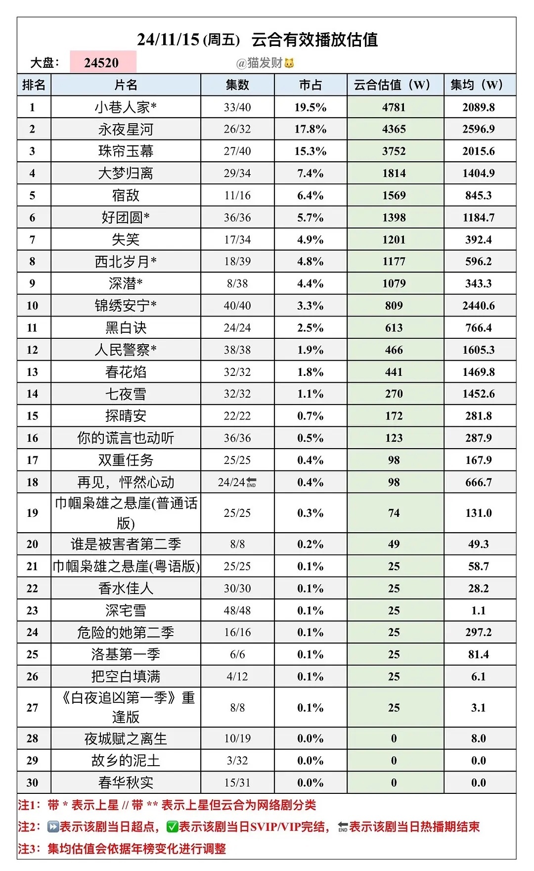 最新網(wǎng)絡(luò)電視劇排行榜，熱門(mén)劇集一網(wǎng)打盡，熱門(mén)網(wǎng)絡(luò)電視劇排行榜大揭秘，最新劇集一網(wǎng)打盡