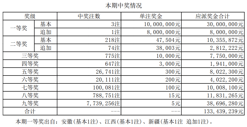 江蘇七位數(shù)最新開獎結(jié)果及其影響，江蘇七位數(shù)最新開獎結(jié)果及其影響分析