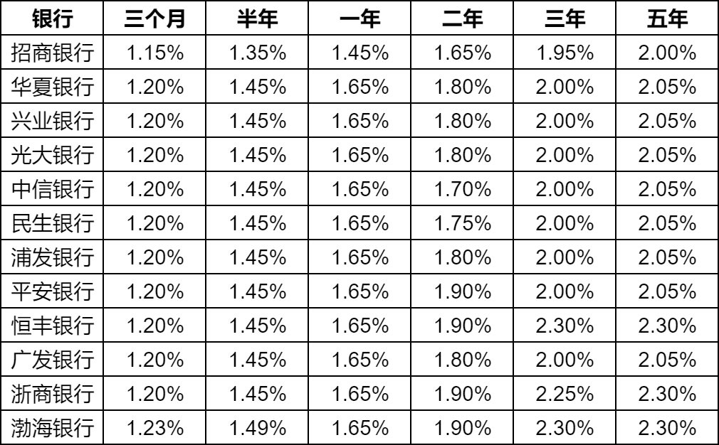 最新人民幣存款利率表及其影響分析，最新人民幣存款利率表，影響分析與解讀