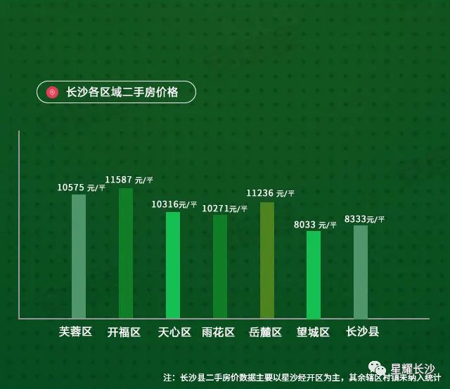 長沙二手房最新房價動態(tài)分析，長沙二手房最新房價走勢分析