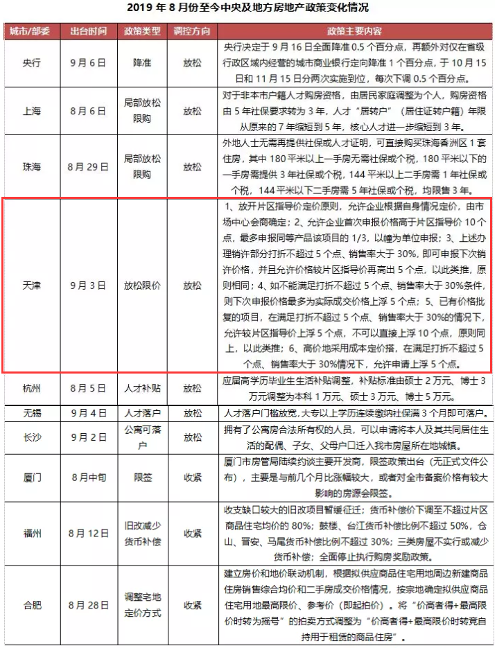 鄭州房貸利率最新政策2019詳解，鄭州房貸利率最新政策解讀（2019版）