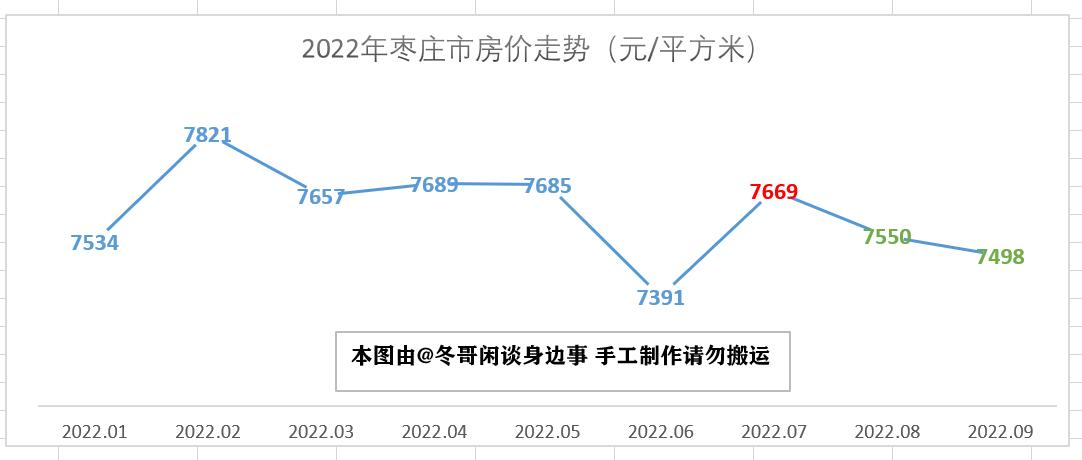 濟(jì)南市房?jī)r(jià)走勢(shì)最新消息，市場(chǎng)分析與展望，濟(jì)南市房?jī)r(jià)走勢(shì)最新消息，市場(chǎng)分析與未來(lái)展望