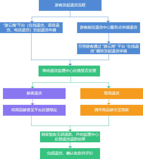 新澳天自動(dòng)更新資料大全,完善的執(zhí)行機(jī)制解析_專業(yè)版43.857