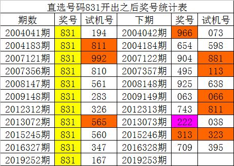 新澳內(nèi)部資料精準(zhǔn)一碼波色表,實(shí)地分析數(shù)據(jù)設(shè)計(jì)_1440p63.226