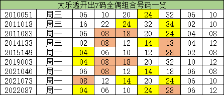 澳門(mén)一碼一碼，揭秘100%準(zhǔn)確預(yù)測(cè)的真相，澳門(mén)預(yù)測(cè)揭秘，所謂100%準(zhǔn)確預(yù)測(cè)的真相與犯罪風(fēng)險(xiǎn)警告