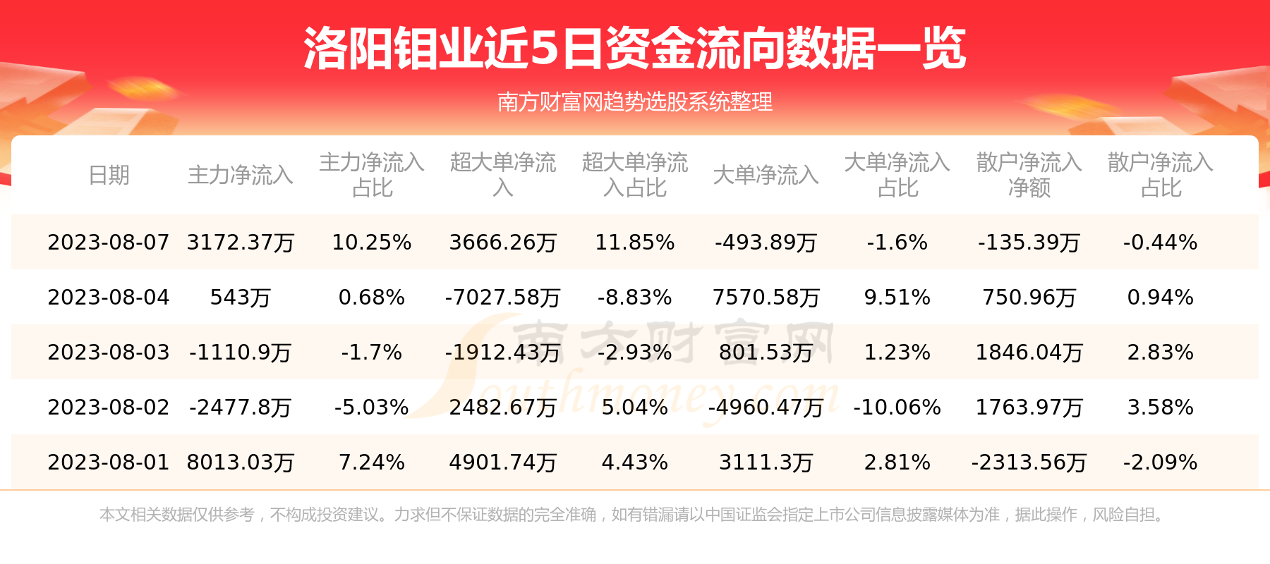 洛陽鉬業(yè)收盤下跌，市場波動下的行業(yè)觀察與前景展望，洛陽鉬業(yè)收盤下跌，市場波動中的行業(yè)觀察與前景展望