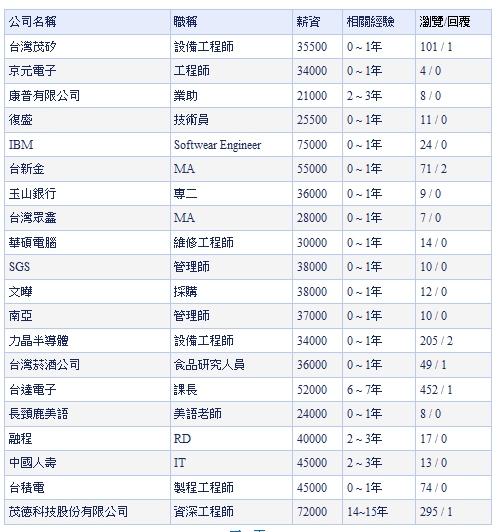 湘鋼員工月薪概覽，湘鋼員工月薪概覽，揭秘員工收入情況