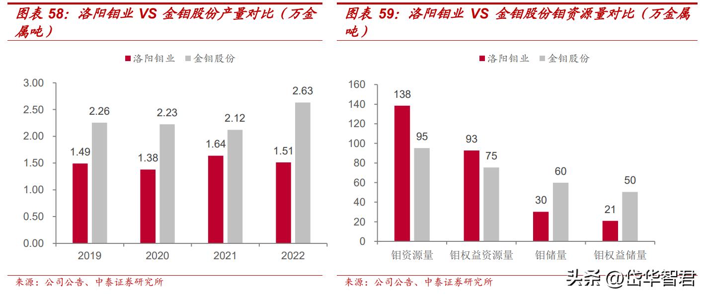 洛陽鉬業(yè)，未來能否繼續(xù)漲勢如虹？，洛陽鉬業(yè)未來走勢展望，能否續(xù)寫漲勢傳奇？