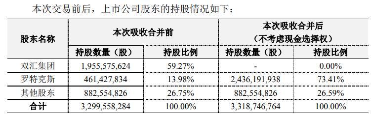 萬洲國際與羅特克斯關(guān)系探究，萬洲國際與羅特克斯關(guān)系深度解析