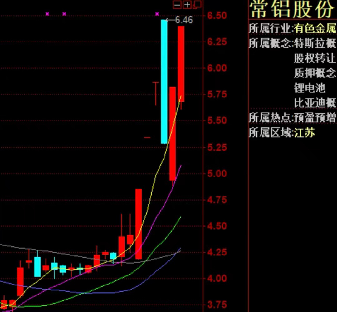 常鋁股份未來能否漲到70元，深度分析與展望，常鋁股份未來股價走勢展望，能否沖破70元大關(guān)的深度分析