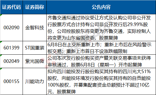 方大集團主要人員發(fā)生變更，方大集團主要人員變更公告