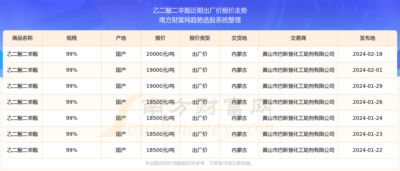 探索未來，2024新奧精準資料免費大全078期詳解，探索未來，2024新奧精準資料免費大全詳解（第078期）