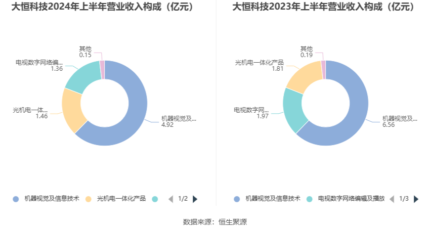 2024老澳今晚開獎結(jié)果查詢表,詮釋分析解析_5DM24.988