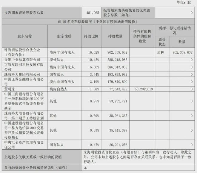 格力電器股權結構圖深度解析，格力電器股權結構深度剖析