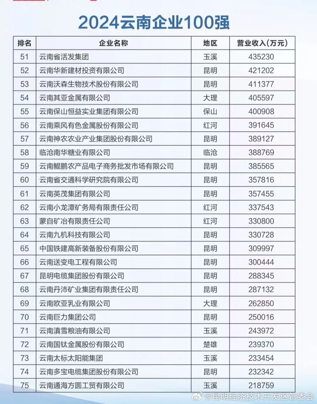 云南最好的工程造價(jià)公司排名及其影響力，云南工程造價(jià)公司排名及影響力解析