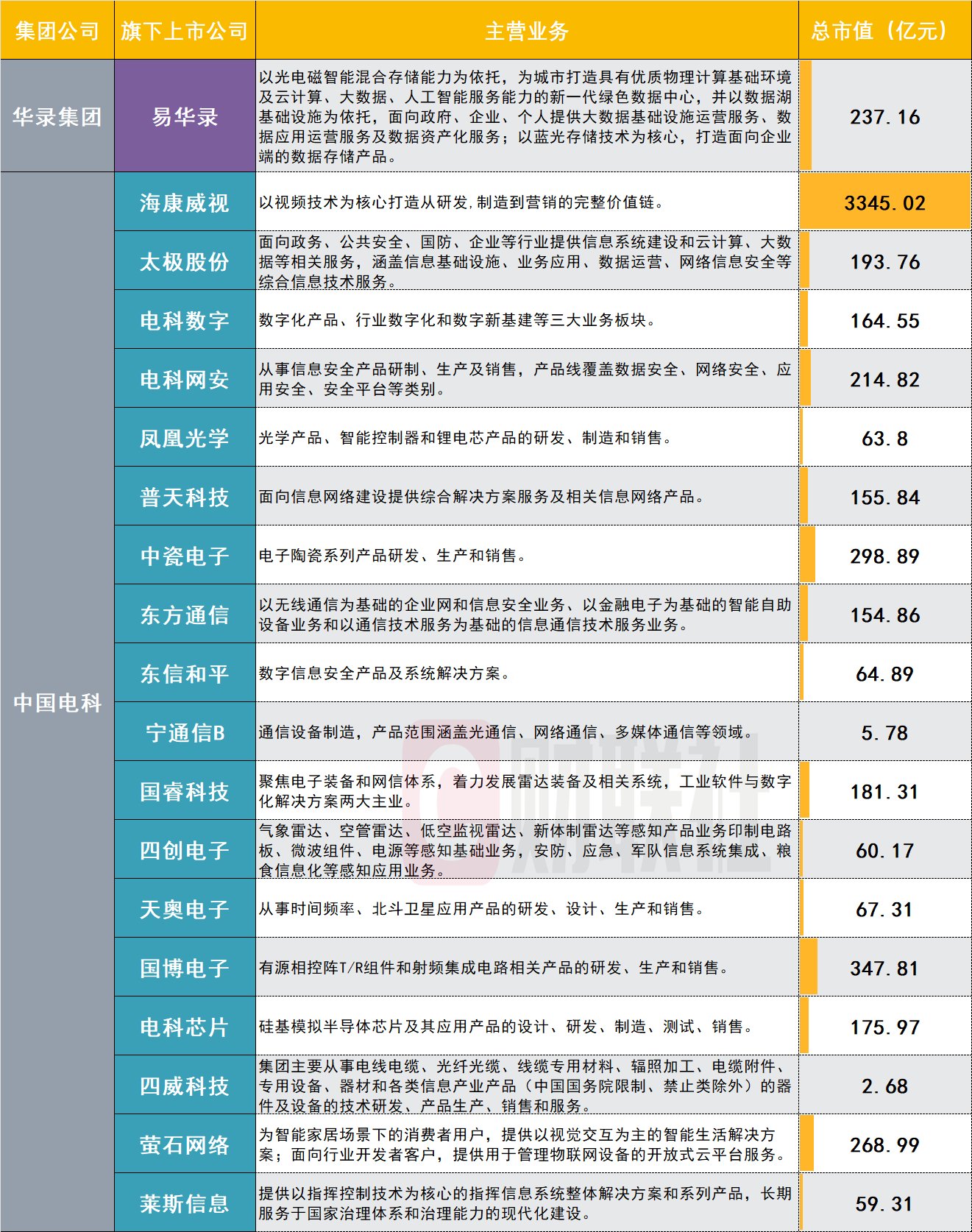 海信集團中層干部名單及其領(lǐng)導力的展現(xiàn)，海信集團中層干部名單及領(lǐng)導力展現(xiàn)風采